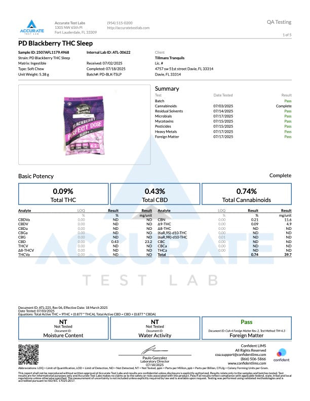 Perfect Dose Gummies