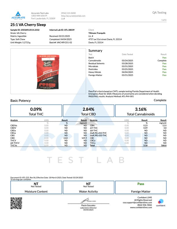 Perfect Dose Gummies