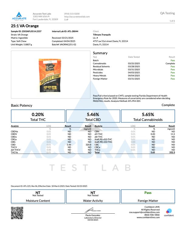 Perfect Dose Gummies