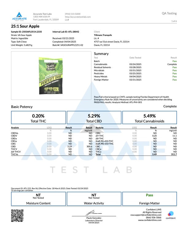 Perfect Dose Gummies