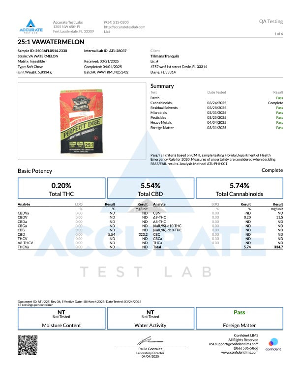 Perfect Dose Gummies