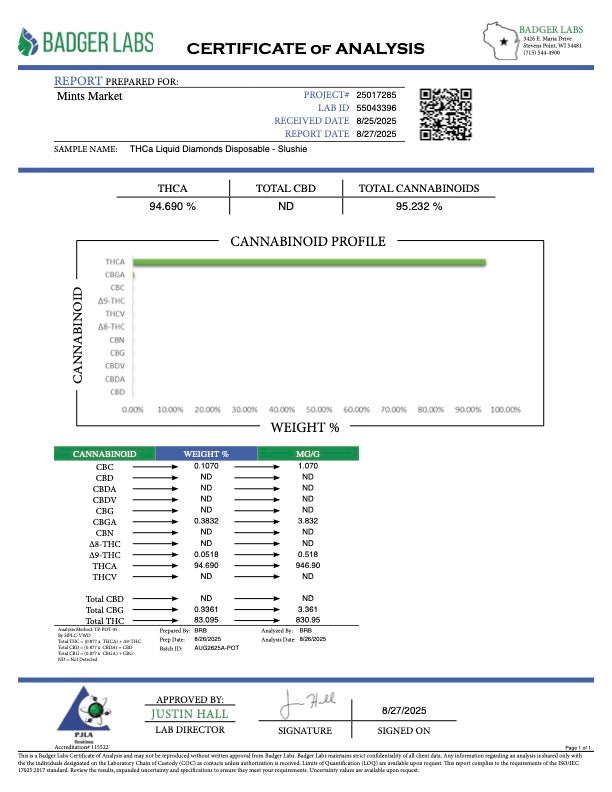 THCA 1 Gram Liquid Diamond Carts